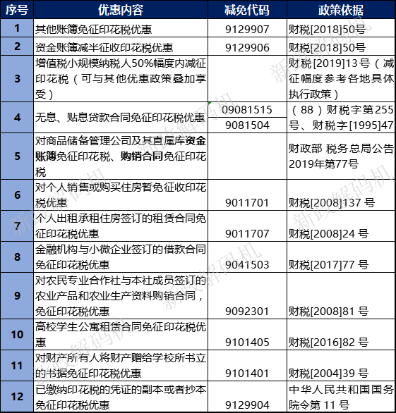 印花税逾期未申报怎么补申报，罚款及滞纳金注意事
