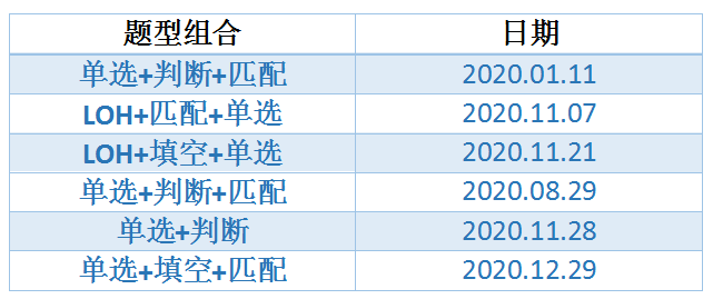 2021年信用卡逾期数据统计与分析