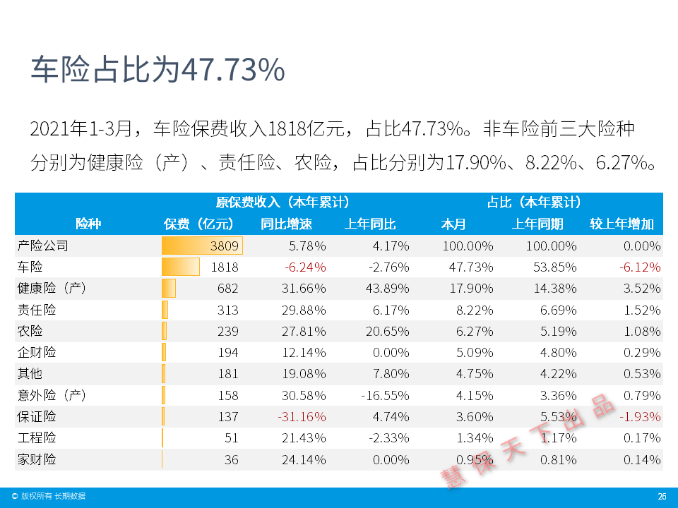 2021年信用卡逾期数据统计与分析