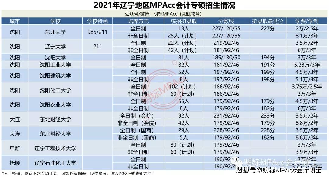 2021年信用卡逾期数据统计与分析