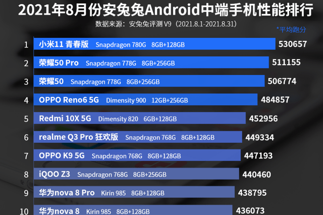 2021年信用卡逾期数据统计与分析