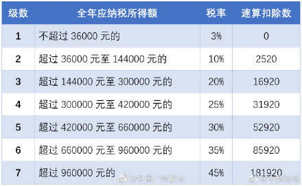 逾期租金利息的税务处理方法和计算
