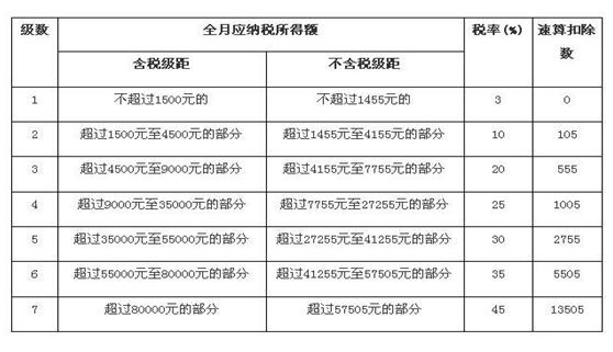 逾期租金利息怎么算合法