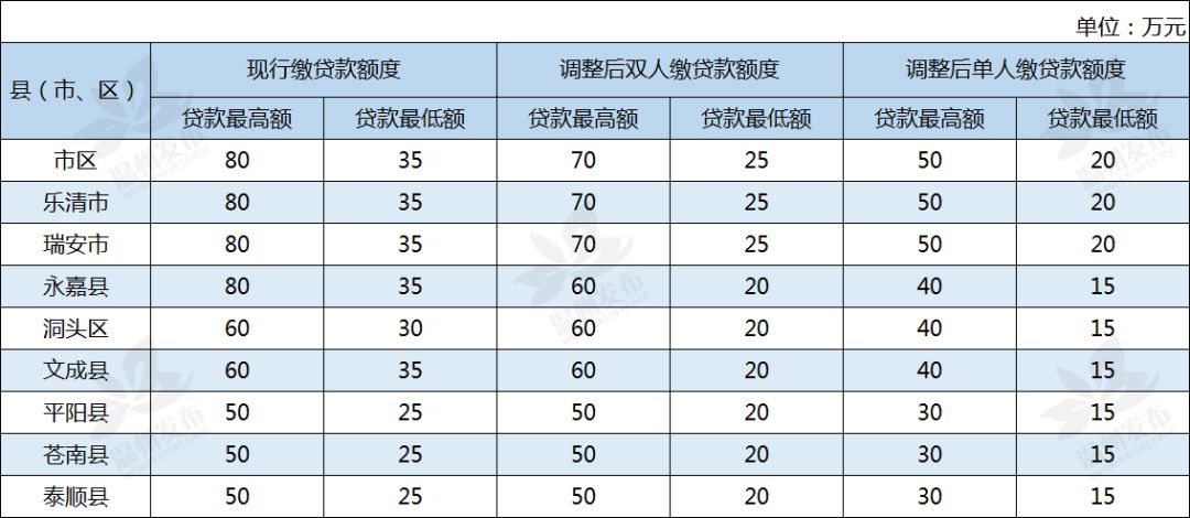 逾期租金利息怎么计算方法
