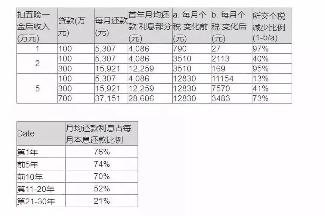 逾期租金利息怎么计算方法