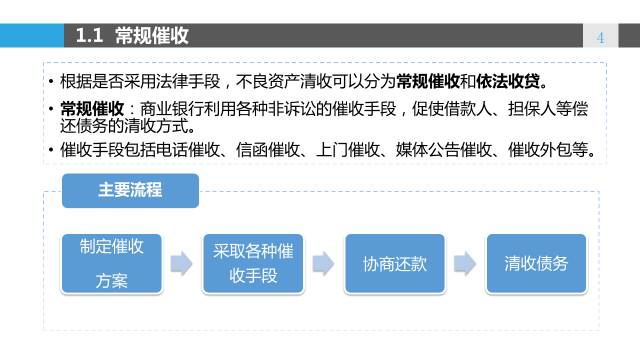 逾期率飙升，影响及定义