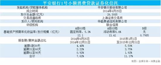 招联金融逾期1年了,怎么减免利息和滞纳金?逾期一年多了会有什么后果?