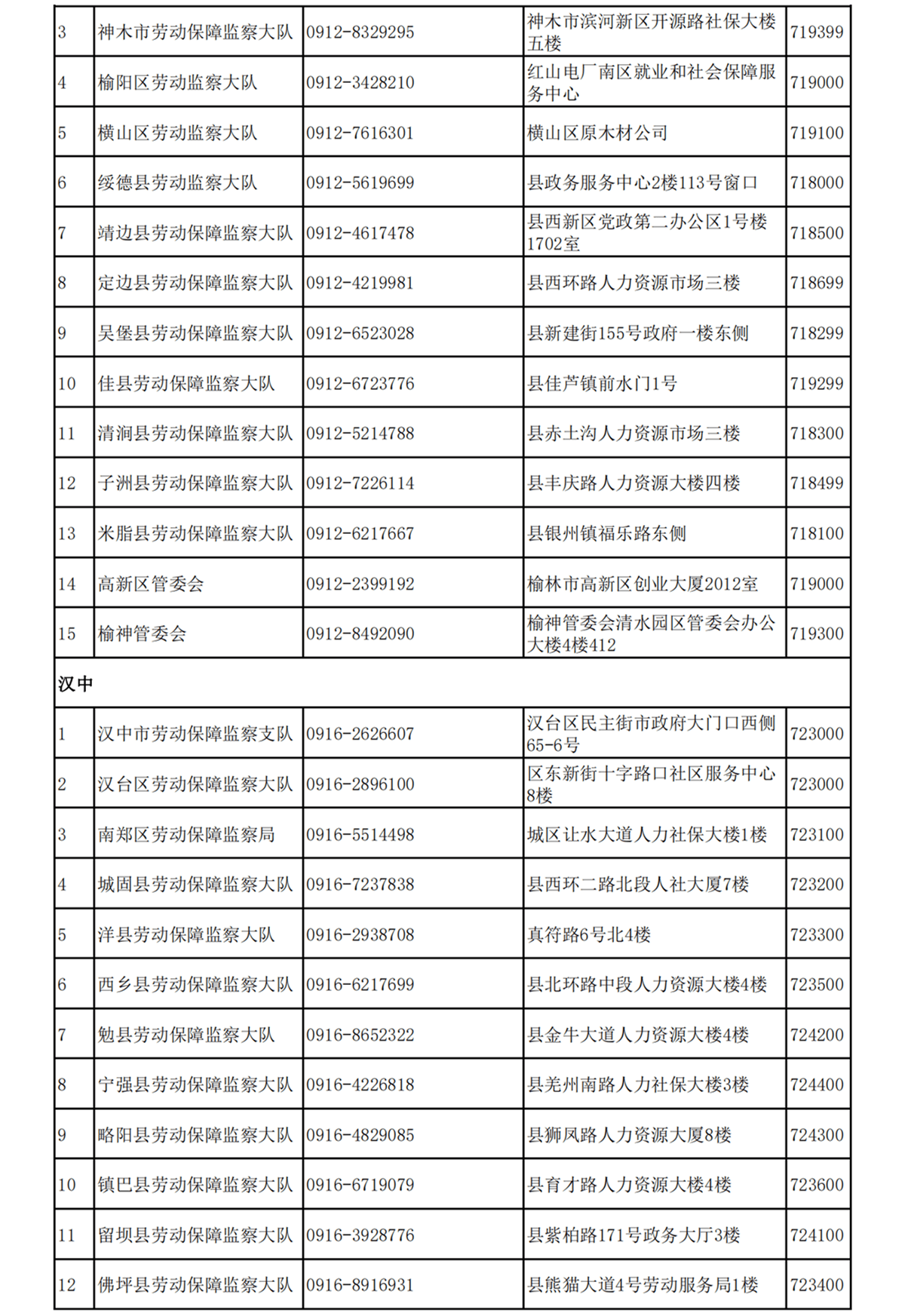 网贷逾期去村委会取证合法怎么投诉及联系方式