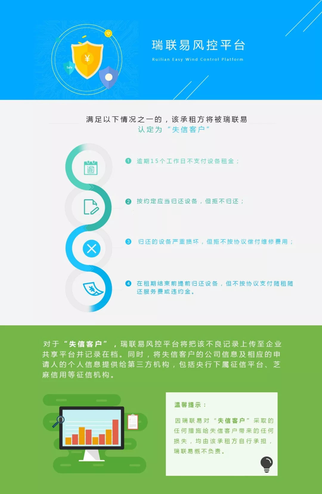 Koo钱包逾期一天上会征信，如何处理逾期2天并只还本金？