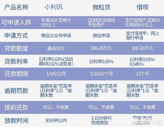 拍拍贷逾期多长时间上征信呀？征信几年消除？后果有多严重？