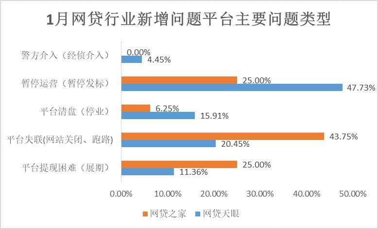 网贷逾期多久才停止罚息及停止计息时间
