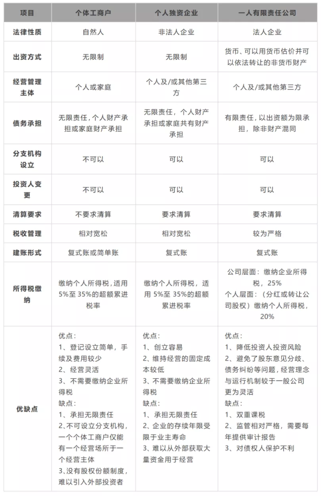 定期定额征收逾期怎么办理及超额处理流程