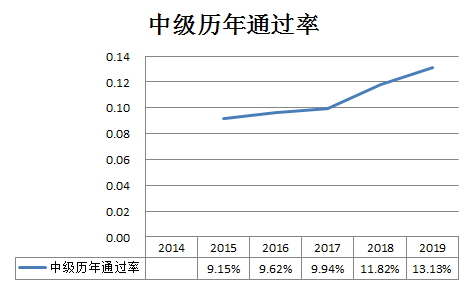 2021年逾期的人数统计及相关数据分析