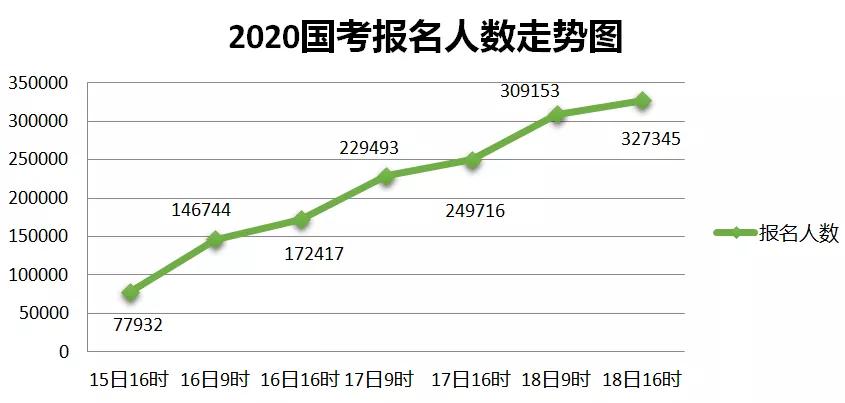 2020年逾期人数及增长情况，2021年逾期人数