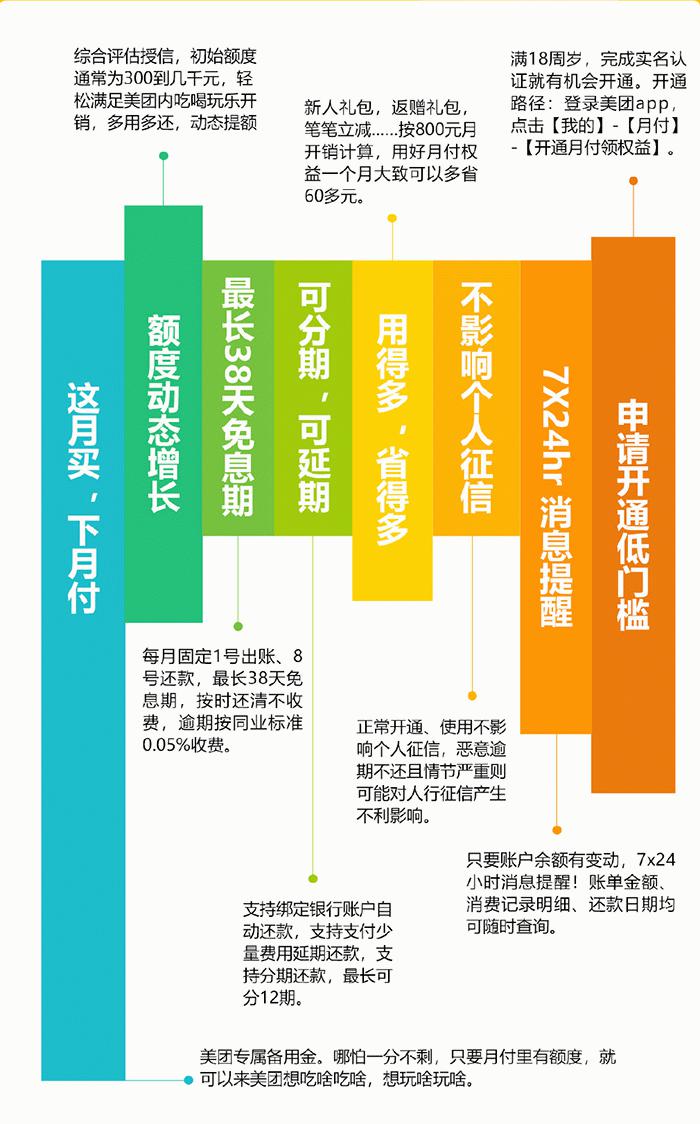 得物分期逾期一天会怎么样，逾期后如无还款能力怎么办？逾期多久会列入失信人名单？