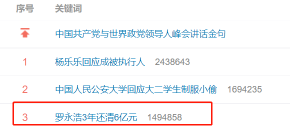 3亿人逾期是真的吗