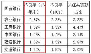 三亿人逾期现实数据的出处是真实的吗？