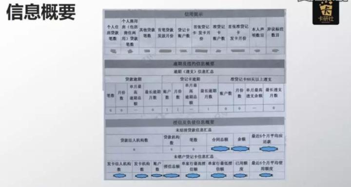 征信报告逾期月份数及意义