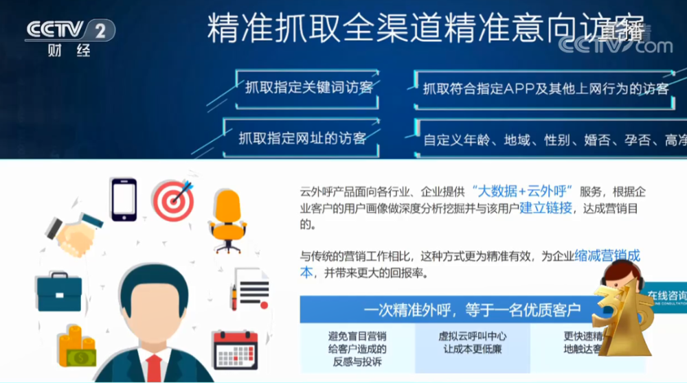 宜人贷说要外访，外访人员电话联系，有回访电话吗？