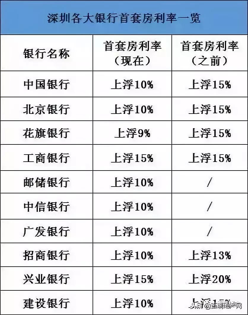 中信银行房贷半年逾期四次会怎么样吗？会对征信有影响吗？