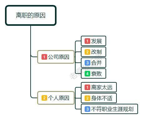 因为网贷被公司辞退，公司不给赔偿，有补偿吗？