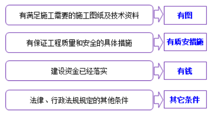 违约逾期未付利息按每月计算方式怎么算及法律规定