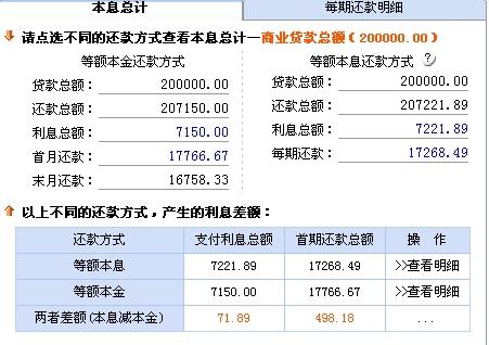 逾期未付款利息怎么算出来的及计算标准
