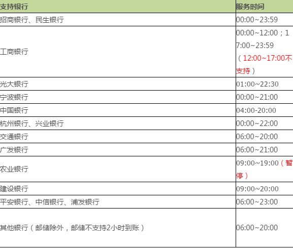 众安优品打电话来说我借了款银行能查到汇款记录