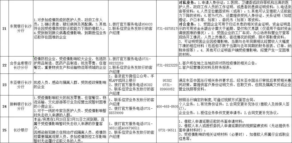 疫情期间银行贷款可以逾期吗？