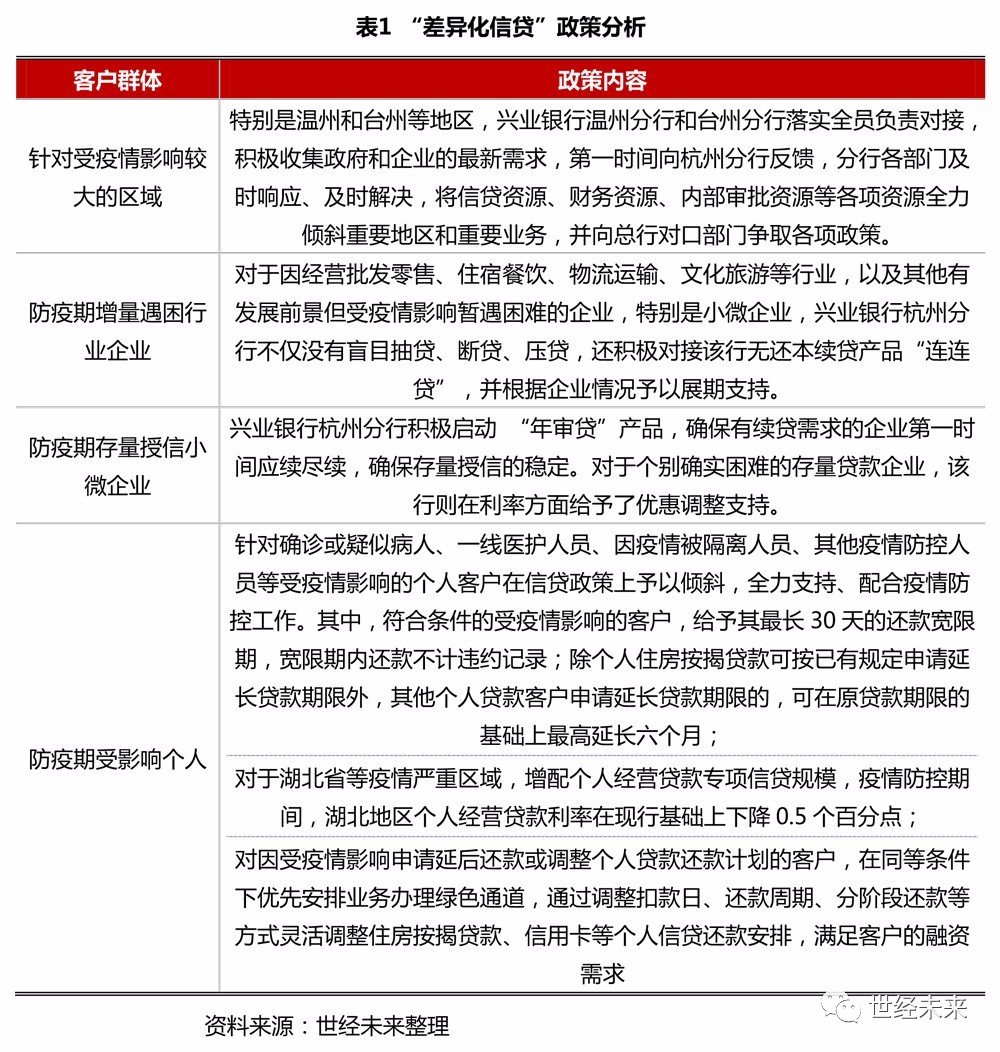 疫情期间银行贷款逾期怎么办理及征信处理