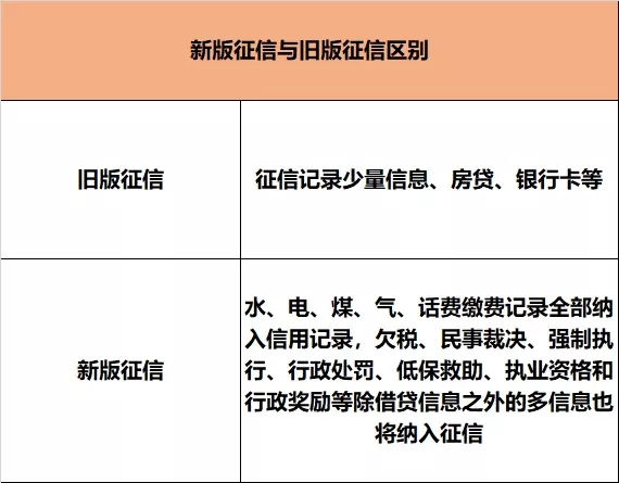 农业信用卡逾期协商技巧及取消征信逾期记录新规
