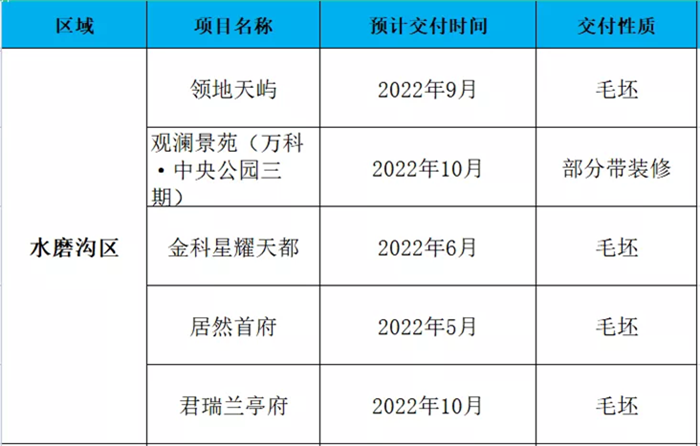逾期交房案例分析报告