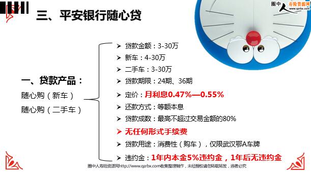 平安车抵贷逾期多久会要求止合同及对个人征信的影响