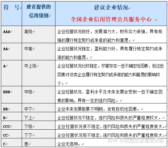 更正申报补缴税款影响纳税信用等级吗，怎么办？