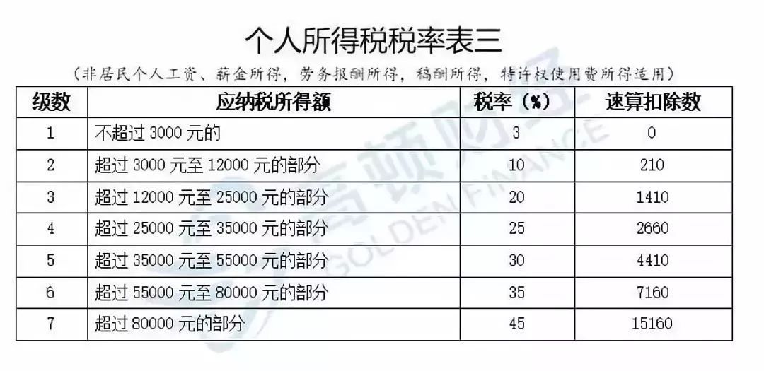 更正申报补税需要缴纳滞纳金吗及相关计算和原因