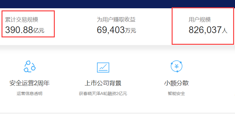 支付宝欠款6万多,逾期一年利息多少?
