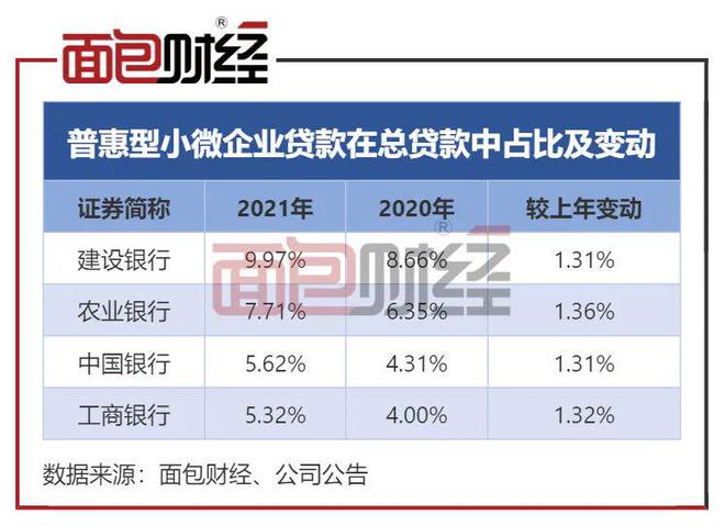 建设银行企业贷款逾期利率是多少，对后续贷款有影响吗？