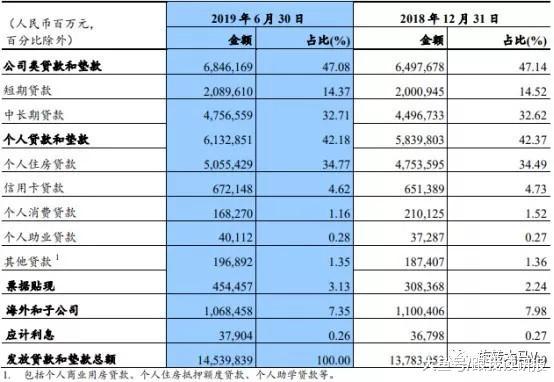 建设银行企业贷款逾期利率是多少，对后续贷款有影响吗？