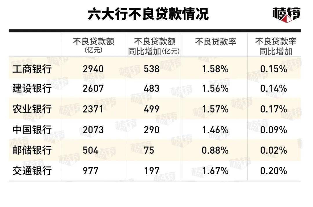 建设银行企业贷款逾期利率是多少，对后续贷款有影响吗？