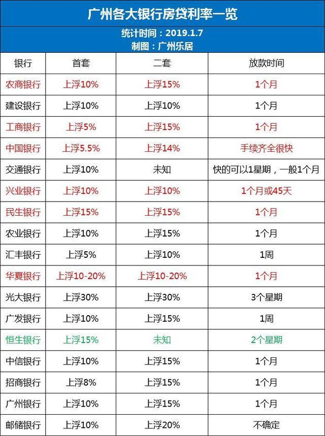 建设银行贷款逾期利息怎么计算及相关费用