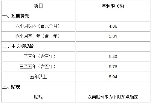 建设银行贷款逾期利息怎么计算及相关费用