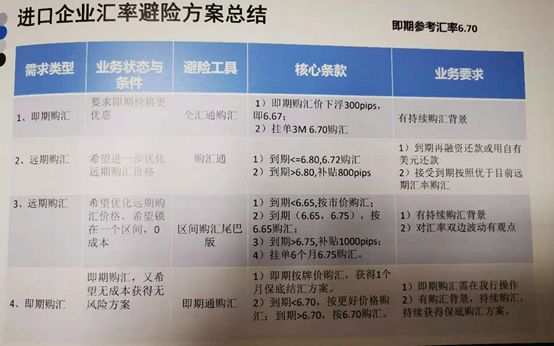 欠金东金条逾期利息高吗及处理方式？
