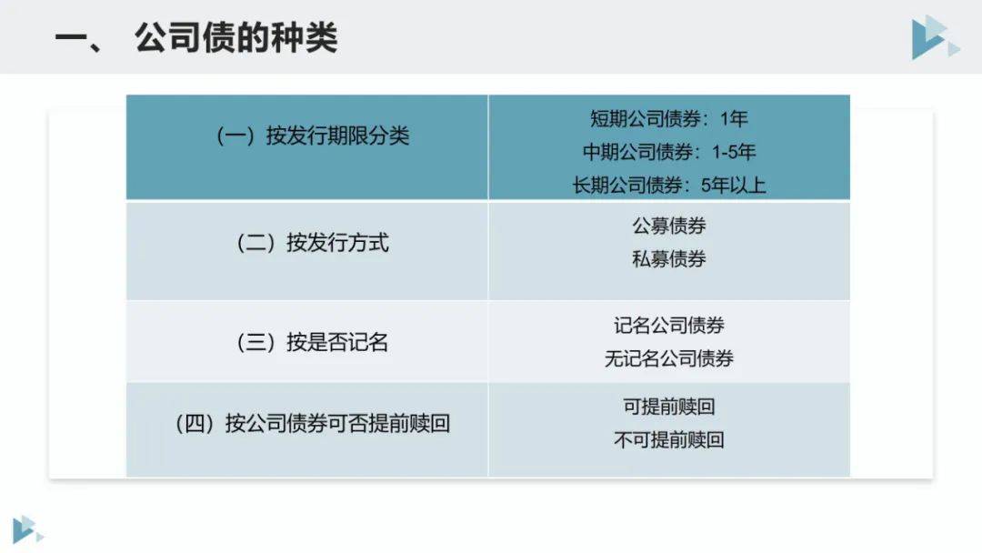 公司备用金逾期归还情况说明及后果