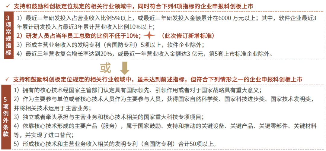 公司备用金逾期归还情况说明及后果