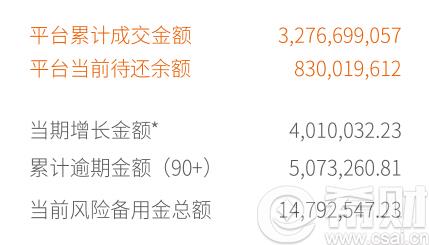 公司备用金逾期归还情况说明及后果