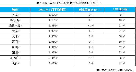 微米粒借贷利息高吗？安全可靠吗？利息多少？