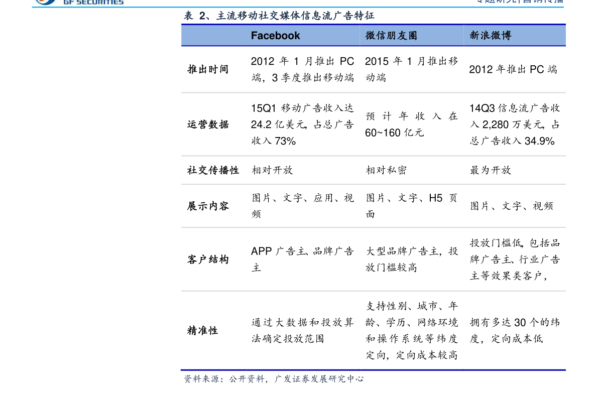 2021年招商银行信用卡逾期率及新政策