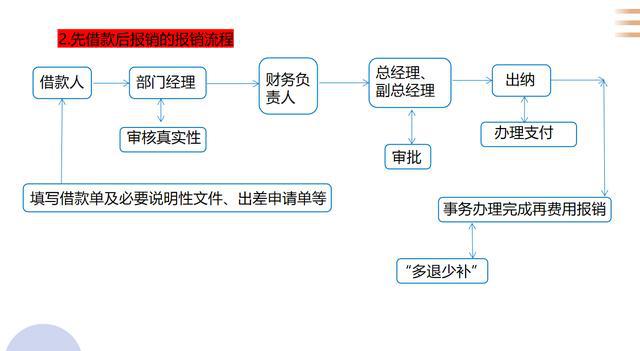 来分期逾期催收程序及流程