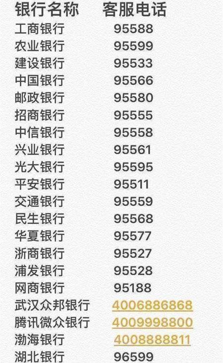 疫情期间银监局关于信用卡逾期的政策规定及法规