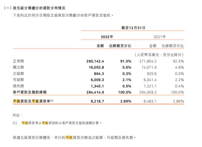 中信银行借记卡逾期利息多少，逾期一年了可以协商还本金吗？